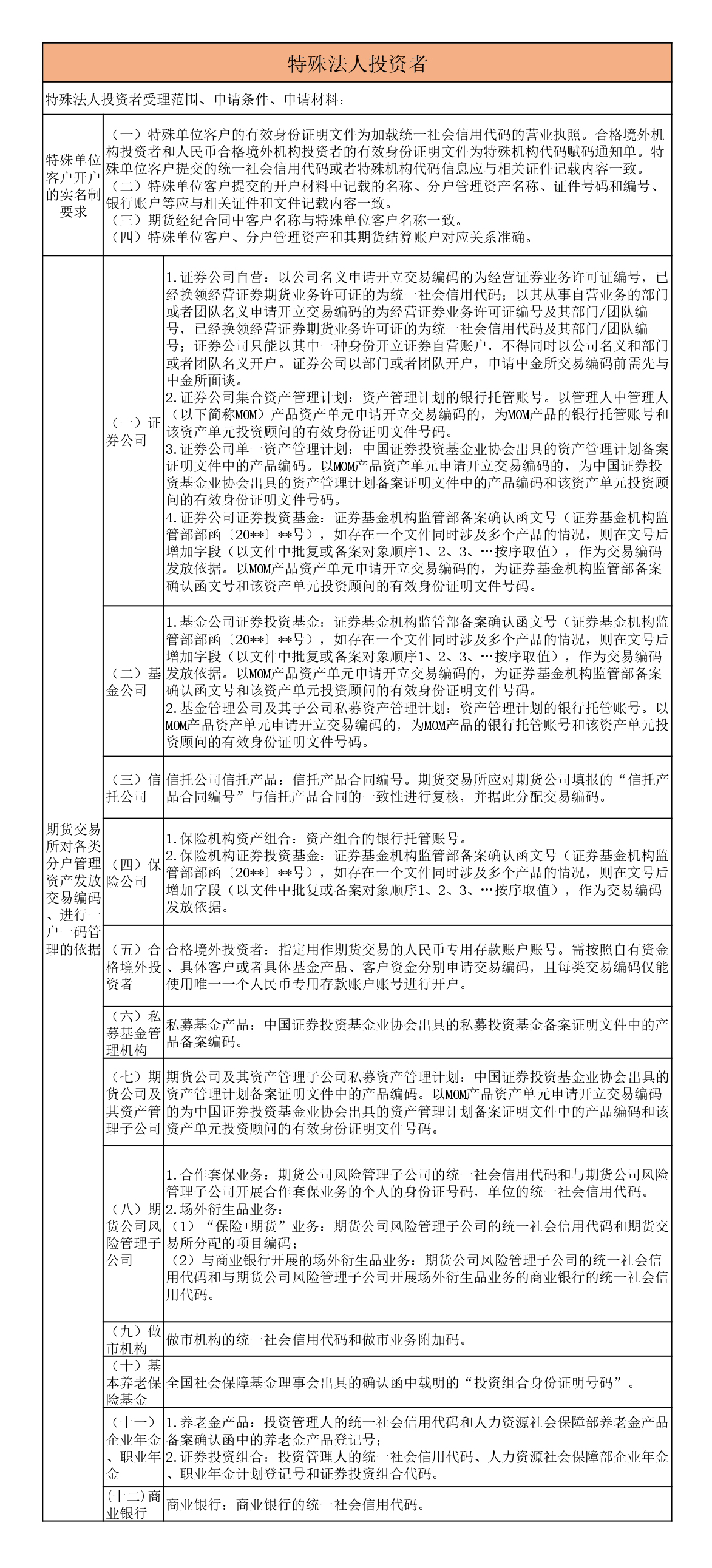 特殊单位客户开户的实名制要求.jpg