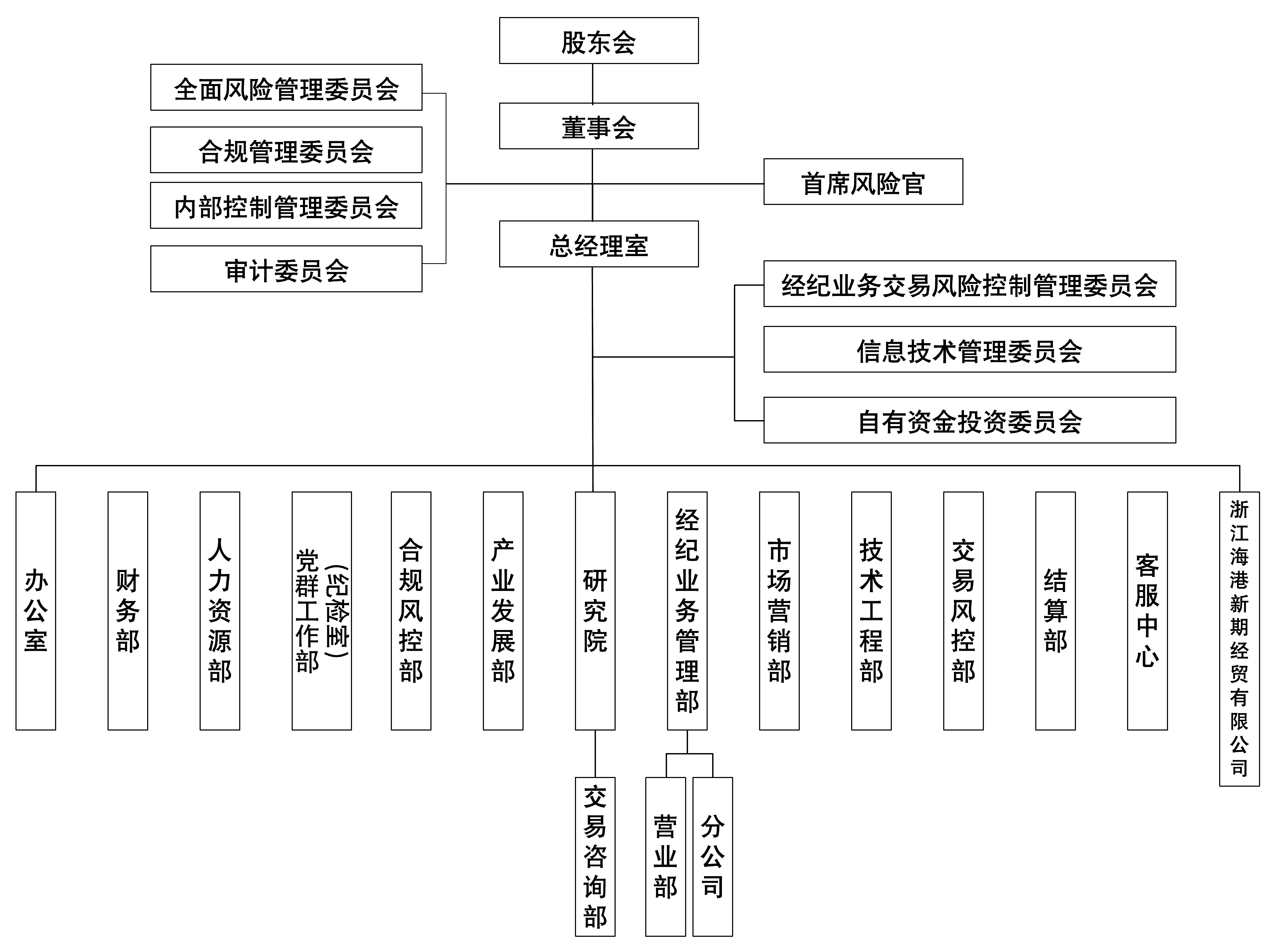 浙江新世纪期货有限公司