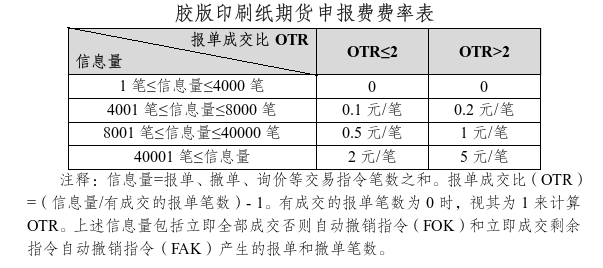 印刷纸申报费.png