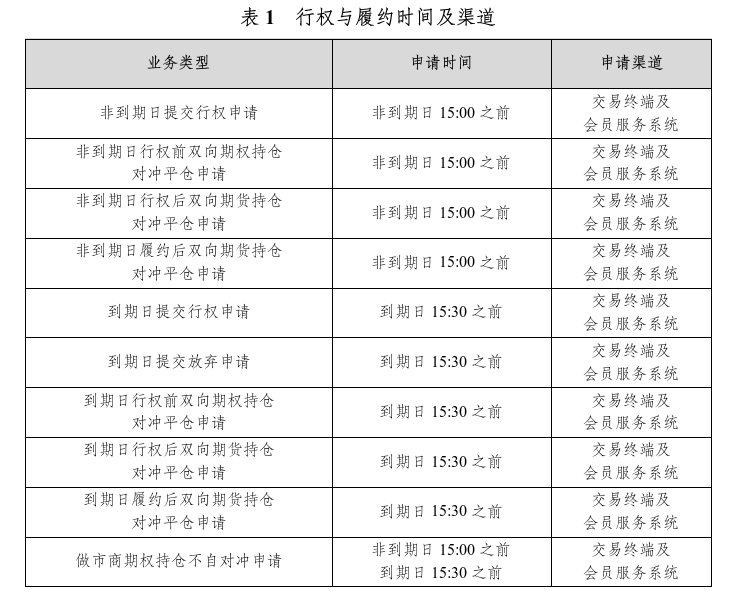 行权履约.png