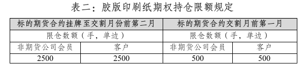 印刷纸限仓.png