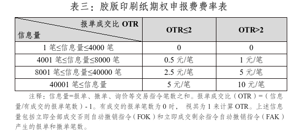 印刷纸期权申报费.png