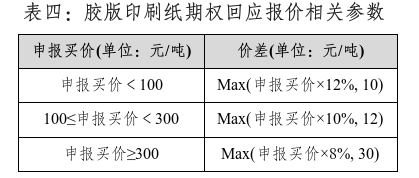 印刷纸参数.png