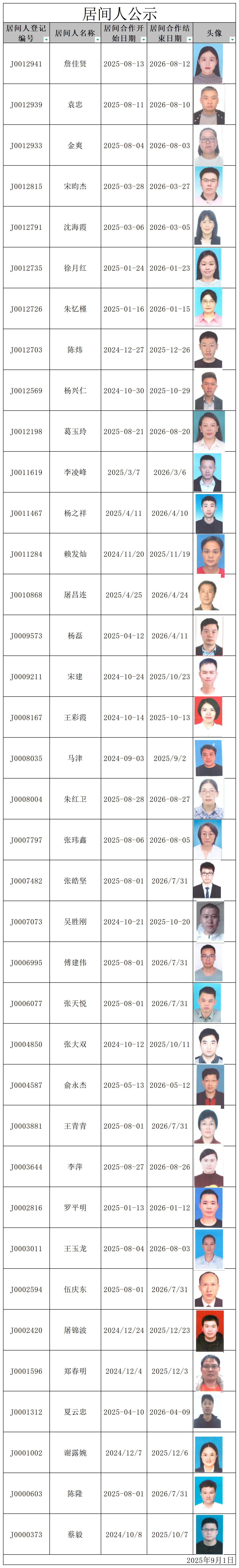 居间公示20250901格式_Sheet1.png