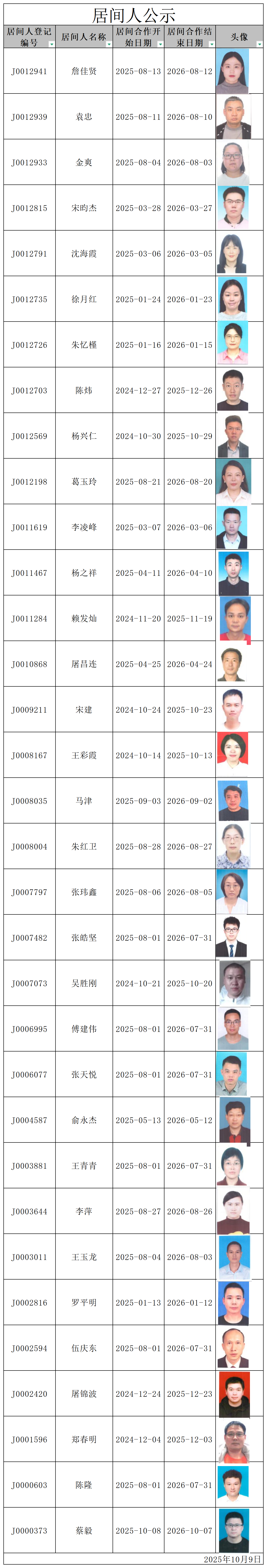 居间公示20251009格式_Sheet1.png