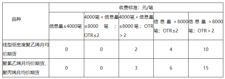 1760951011189394wxHl.png 月均价申报费.png