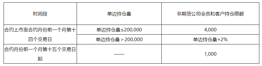 1760951094968195mbBe.png 月均价持仓限额.png