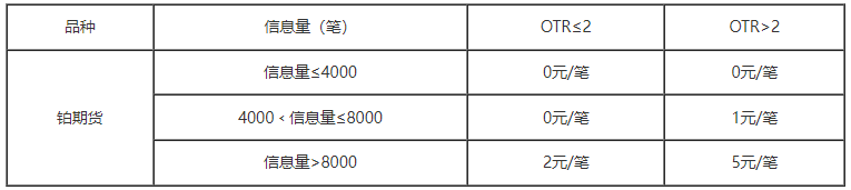 1763342373775533KzAF.png 铂期货申报费.png