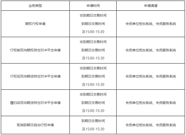 17633426092598757uLC.png 铂期权行权.png