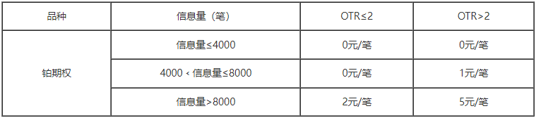 1763342654348569aHgz.png 铂期权申报费.png