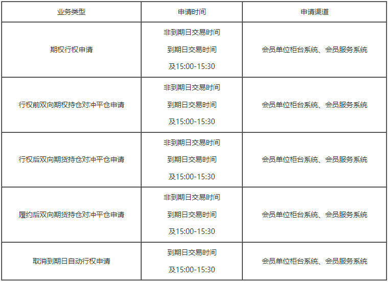 1763343309417955RNua.png 钯期权行权.png