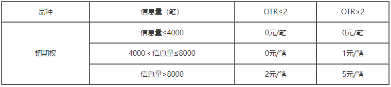 1763343353903951SQca.png 钯期权申报费.png