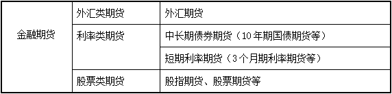 金融期货基础知识和产品特征.png