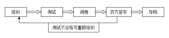 知识测试流程.png