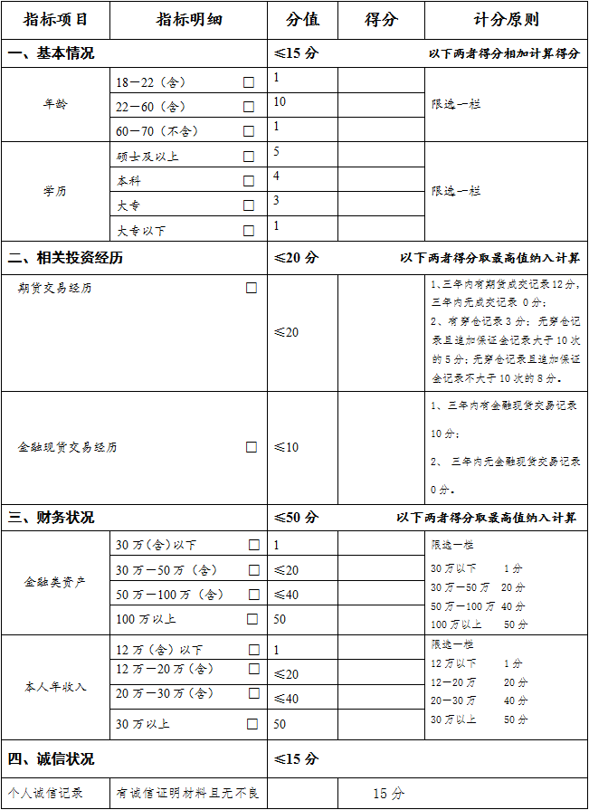 金融期货自然人投资者适当性综合评估1.png